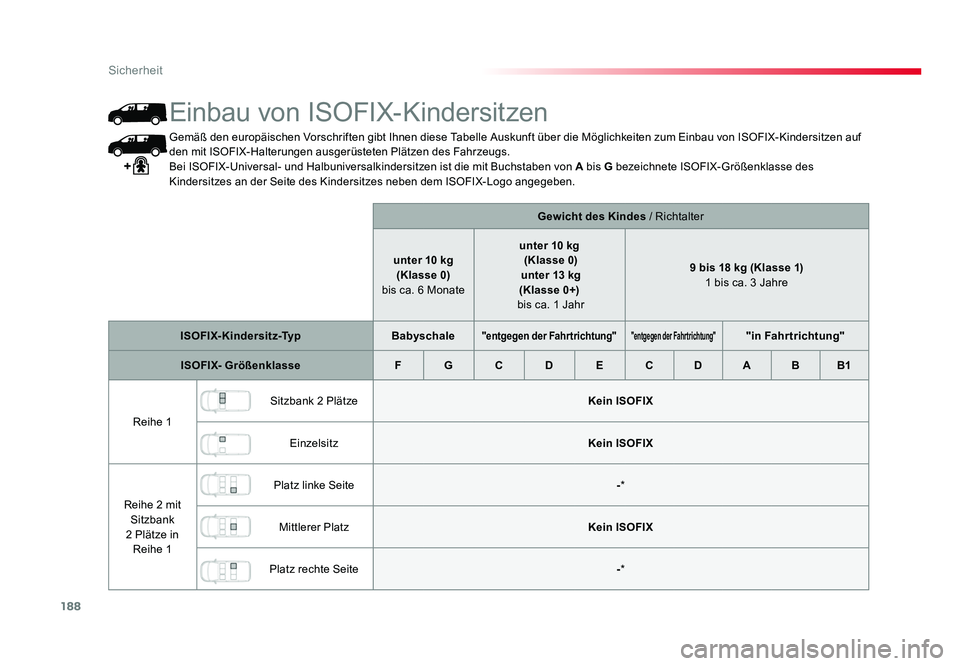 TOYOTA PROACE 2016 Betriebsanleitungen (in German) 188
Sicherheit
Jumpy _de_Chap05_securite_ed01-2016
Gemäß den europäischen Vorschriften gibt Ihnen diese Tabelle Auskunft über die Möglichkeiten zum Einbau von ISOFIX-Kindersitzen auf
den mit ISO TOYOTA PROACE 2016 Betriebsanleitungen (in German) 188
Sicherheit
Jumpy _de_Chap05_securite_ed01-2016
Gemäß den europäischen Vorschriften gibt Ihnen diese Tabelle Auskunft über die Möglichkeiten zum Einbau von ISOFIX-Kindersitzen auf
den mit ISO