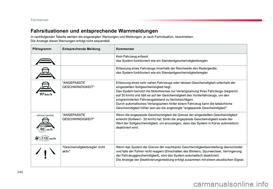 TOYOTA PROACE 2016 Betriebsanleitungen (in German) 240
Fahrbetrieb
Jumpy _de_Chap06_conduite_ed01-2016
In nachfolgender Tabelle werden die angezeigten Warnungen und Meldungen, je nach Fahrsituation, beschrieben.
Die Anzeige dieser Warnungen er folgt n TOYOTA PROACE 2016 Betriebsanleitungen (in German) 240
Fahrbetrieb
Jumpy _de_Chap06_conduite_ed01-2016
In nachfolgender Tabelle werden die angezeigten Warnungen und Meldungen, je nach Fahrsituation, beschrieben.
Die Anzeige dieser Warnungen er folgt n