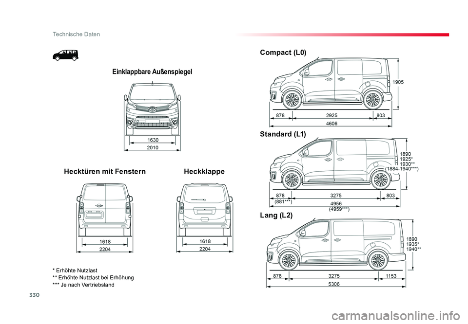TOYOTA PROACE 2016 Betriebsanleitungen (in German) 330
Technische Daten
Jumpy _de_Chap09_caracteristiques-techniques_ed01-2016
Einklappbare Außenspiegel
Hecktüren mit FensternHeckklappeCompact (L0)
Standard (L1)
Lang (L2)
* Erhöhte Nutzlast
** Erhà TOYOTA PROACE 2016 Betriebsanleitungen (in German) 330
Technische Daten
Jumpy _de_Chap09_caracteristiques-techniques_ed01-2016
Einklappbare Außenspiegel
Hecktüren mit FensternHeckklappeCompact (L0)
Standard (L1)
Lang (L2)
* Erhöhte Nutzlast
** ErhÃ
