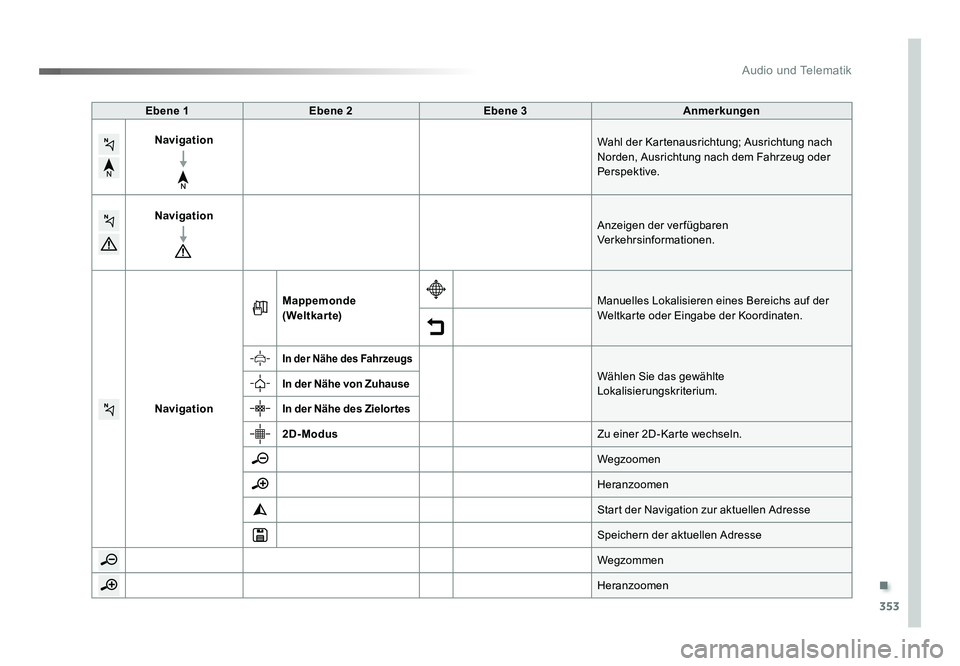 TOYOTA PROACE 2016  Betriebsanleitungen (in German) .
353
Audio und Telematik
Jumpy_de_Chap10b_NAC-1_ed01-2016
Ebene 1Ebene 2 Ebene 3 Anmerkungen
Navigation Wahl der Kartenausrichtung; Ausrichtung nach 
Norden, Ausrichtung nach dem Fahrzeug oder 
Persp
