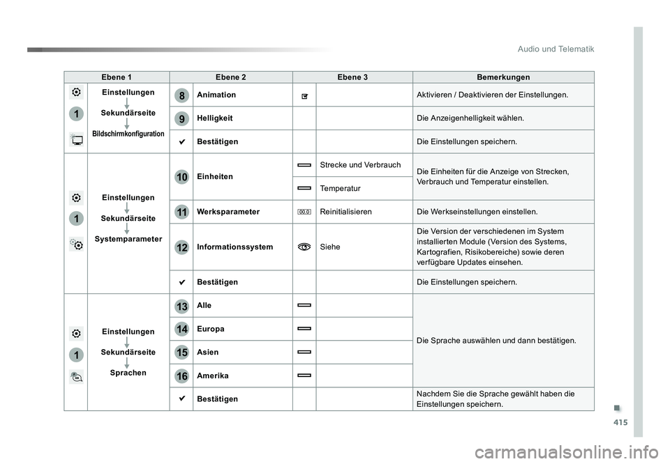 TOYOTA PROACE 2016 Betriebsanleitungen (in German) .
415
1
8
9
1
1
13
14
15
16
11
10
12
Audio und Telematik
Jumpy_de_Chap10b_NAC-1_ed01-2016
Ebene 1Ebene 2 Ebene 3 Bemerkungen
Einstellungen
Sekundärseite
Bildschirmkonfiguration
Animation Aktivieren TOYOTA PROACE 2016 Betriebsanleitungen (in German) .
415
1
8
9
1
1
13
14
15
16
11
10
12
Audio und Telematik
Jumpy_de_Chap10b_NAC-1_ed01-2016
Ebene 1Ebene 2 Ebene 3 Bemerkungen
Einstellungen
Sekundärseite
Bildschirmkonfiguration
Animation Aktivieren