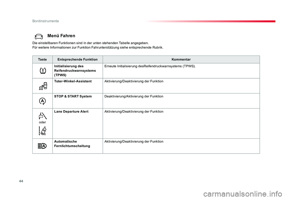 TOYOTA PROACE 2016 Betriebsanleitungen (in German) 44
Bordinstrumente
Jumpy _de_Chap01_instruments-de-bord_ed01-2016
Menü Fahren
Die einstellbaren Funktionen sind in der unten stehenden Tabelle angegeben.
Für weitere Informationen zur Funktion Fahru TOYOTA PROACE 2016 Betriebsanleitungen (in German) 44
Bordinstrumente
Jumpy _de_Chap01_instruments-de-bord_ed01-2016
Menü Fahren
Die einstellbaren Funktionen sind in der unten stehenden Tabelle angegeben.
Für weitere Informationen zur Funktion Fahru