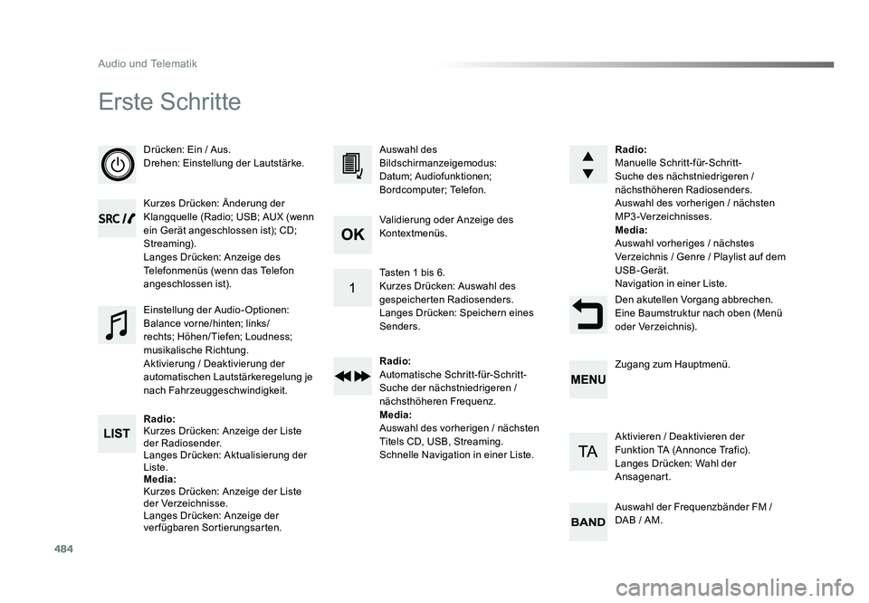 TOYOTA PROACE 2016 Betriebsanleitungen (in German) 484
Audio und Telematik
Jumpy_de_Chap10d_RD6_ed01-2016
Erste Schritte
Drücken: Ein / Aus.
Drehen: Einstellung der Lautstärke.
Kurzes Drücken: Änderung der
Klangquelle (Radio; USB; AUX (wenn
ein TOYOTA PROACE 2016 Betriebsanleitungen (in German) 484
Audio und Telematik
Jumpy_de_Chap10d_RD6_ed01-2016
Erste Schritte
Drücken: Ein / Aus.
Drehen: Einstellung der Lautstärke.
Kurzes Drücken: Änderung der
Klangquelle (Radio; USB; AUX (wenn
ein