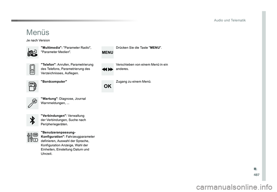 TOYOTA PROACE 2016 Betriebsanleitungen (in German) .
487
Audio und Telematik
Jumpy_de_Chap10d_RD6_ed01-2016
Menüs
"Multimedia": "Parameter Radio",
"Parameter Medien".
Je nach Version
Verschieben von einem Menü in ein
andere TOYOTA PROACE 2016 Betriebsanleitungen (in German) .
487
Audio und Telematik
Jumpy_de_Chap10d_RD6_ed01-2016
Menüs
"Multimedia": "Parameter Radio",
"Parameter Medien".
Je nach Version
Verschieben von einem Menü in ein
andere