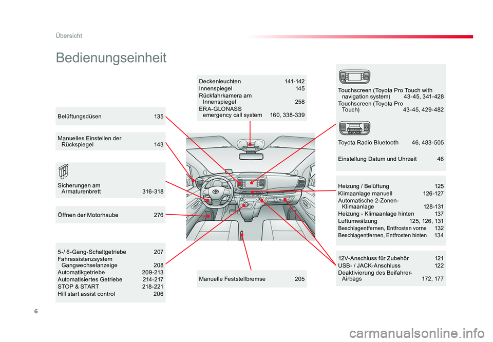 TOYOTA PROACE 2016  Betriebsanleitungen (in German) 6
Übersicht
Jumpy _de_Chap00b_vue-ensemble_ed01-2016
Bedienungseinheit
Deckenleuchten  141-142
Innenspiegel   145
Rückfahrkamera am   
Innenspiegel   258
ER A- GLONASS   
emergency call system  160,