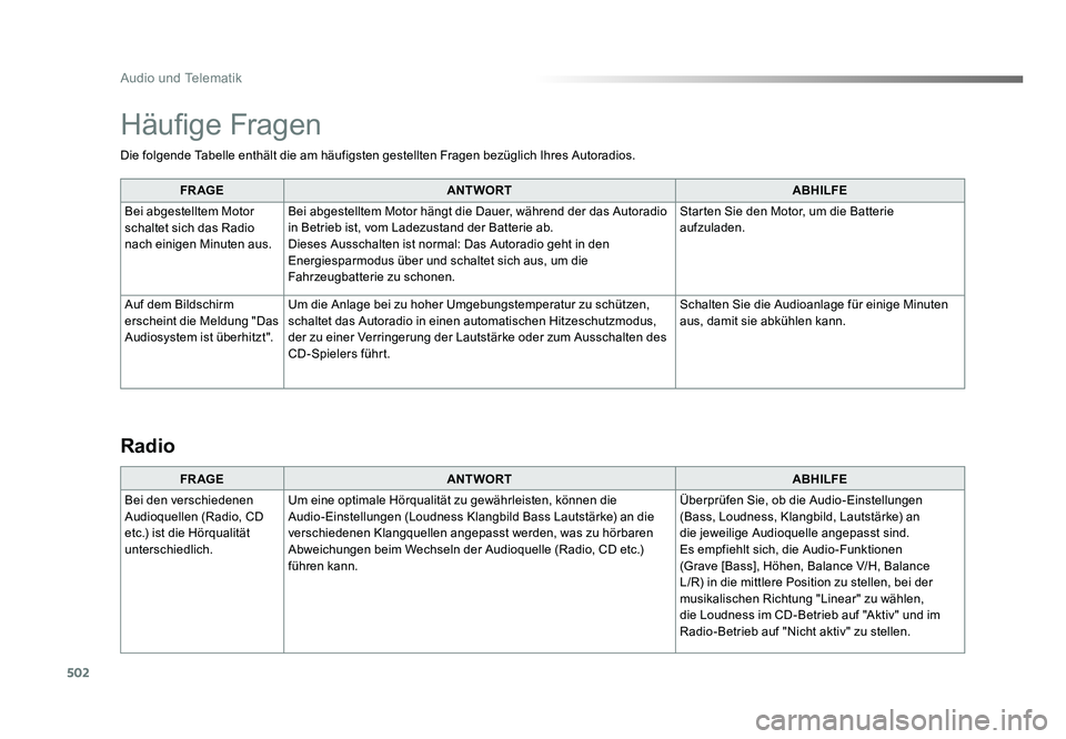 TOYOTA PROACE 2016 Betriebsanleitungen (in German) 502
Audio und Telematik
Jumpy_de_Chap10d_RD6_ed01-2016
Die folgende Tabelle enthält die am häufigsten gestellten Fragen bezüglich Ihres Autoradios.FR AGE ANTWORT ABHILFE
Bei abgestelltem Motor
sch TOYOTA PROACE 2016 Betriebsanleitungen (in German) 502
Audio und Telematik
Jumpy_de_Chap10d_RD6_ed01-2016
Die folgende Tabelle enthält die am häufigsten gestellten Fragen bezüglich Ihres Autoradios.FR AGE ANTWORT ABHILFE
Bei abgestelltem Motor
sch