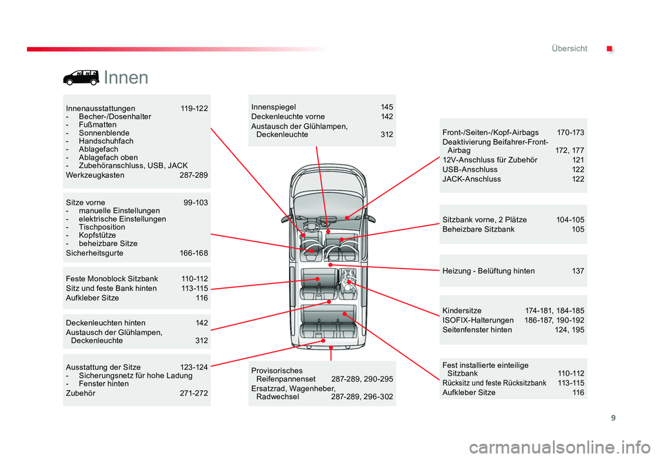 TOYOTA PROACE 2018  Betriebsanleitungen (in German) 9
.Übersicht
Jumpy _de_Chap00b_vue-ensemble_ed01-2016
Innenausstattungen 11 9 -12 2
-  Becher-/Dosenhalter
-  Fußmatten
-  Sonnenblende
-  Handschuhfach
-  Ablagefach
-  Ablagefach oben
-  Zubehöra