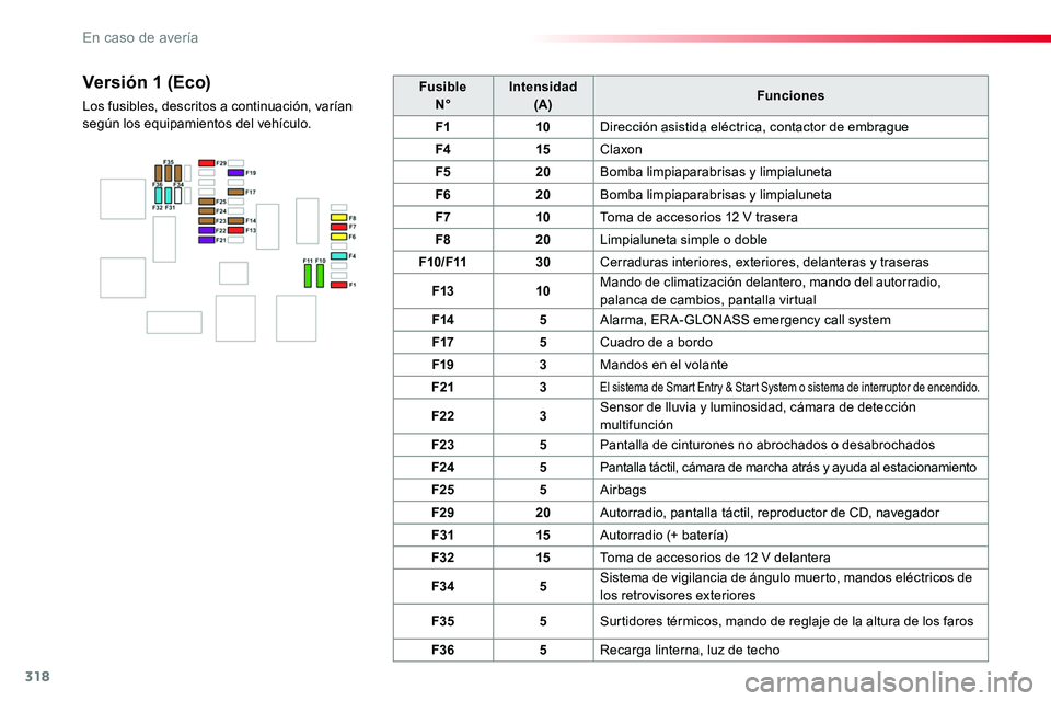 TOYOTA PROACE 2018 Manual del propietario (in Spanish) 318
FusibleN°Intensidad(A)Funciones
F110Dirección asistida eléctrica, contactor de embrague
F415Claxon
F520Bomba limpiaparabrisas y limpialuneta
F620Bomba limpiaparabrisas y limpialuneta
F710Toma d TOYOTA PROACE 2018 Manual del propietario (in Spanish) 318
FusibleN°Intensidad(A)Funciones
F110Dirección asistida eléctrica, contactor de embrague
F415Claxon
F520Bomba limpiaparabrisas y limpialuneta
F620Bomba limpiaparabrisas y limpialuneta
F710Toma d
