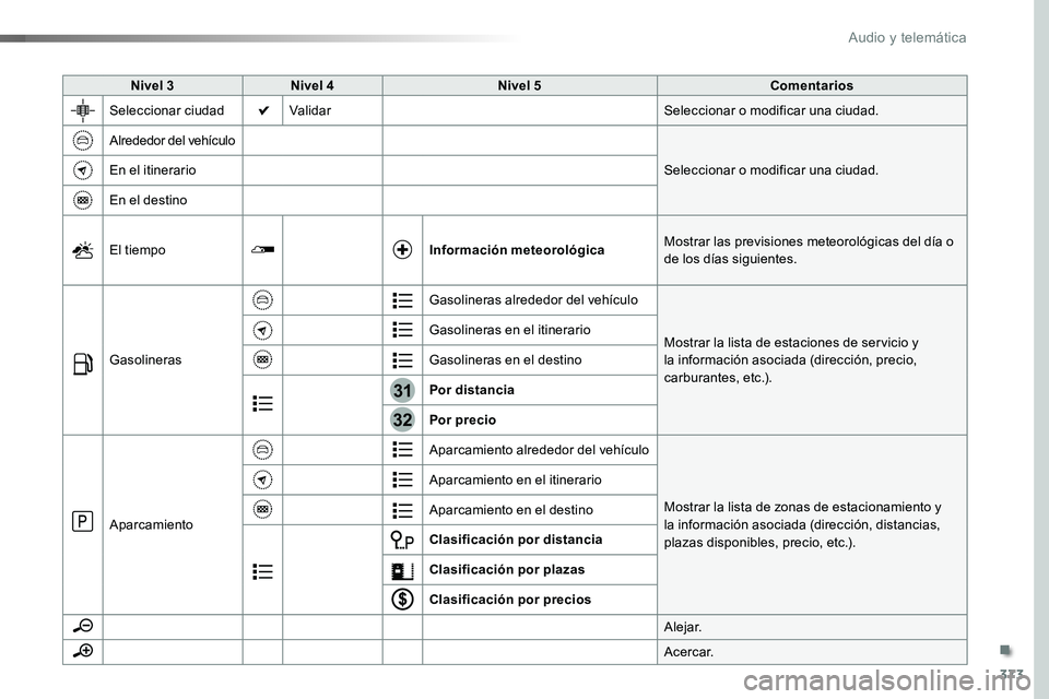 TOYOTA PROACE 2018 Manual del propietario (in Spanish) 373
31
32
Nivel 3Nivel 4Nivel 5Comentarios
Seleccionar ciudadValidarSeleccionar o modificar una ciudad.
Alrededor del vehículo
Seleccionar o modificar una ciudad.En el itinerario
En el destino
El tie TOYOTA PROACE 2018 Manual del propietario (in Spanish) 373
31
32
Nivel 3Nivel 4Nivel 5Comentarios
Seleccionar ciudadValidarSeleccionar o modificar una ciudad.
Alrededor del vehículo
Seleccionar o modificar una ciudad.En el itinerario
En el destino
El tie