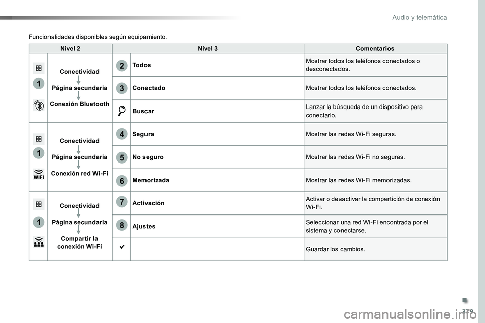TOYOTA PROACE 2018 Manual del propietario (in Spanish) 379
1
1
1
6
7
8
2
3
4
5
Nivel 2Nivel 3Comentarios
Conectividad
Página secundaria
Conexión Bluetooth
TodosMostrar todos los teléfonos conectados o desconectados.
ConectadoMostrar todos los teléfono TOYOTA PROACE 2018 Manual del propietario (in Spanish) 379
1
1
1
6
7
8
2
3
4
5
Nivel 2Nivel 3Comentarios
Conectividad
Página secundaria
Conexión Bluetooth
TodosMostrar todos los teléfonos conectados o desconectados.
ConectadoMostrar todos los teléfono