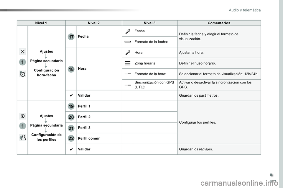 TOYOTA PROACE 2018 Manual del propietario (in Spanish) 417
1
17
18
1
20
19
21
22
Nivel 1Nivel 2Nivel 3Comentarios
Ajustes
Página secundaria
Configuración hora-fecha
Fecha
FechaDefinir la fecha y elegir el formato de visualización.Formato de la fecha:
H TOYOTA PROACE 2018 Manual del propietario (in Spanish) 417
1
17
18
1
20
19
21
22
Nivel 1Nivel 2Nivel 3Comentarios
Ajustes
Página secundaria
Configuración hora-fecha
Fecha
FechaDefinir la fecha y elegir el formato de visualización.Formato de la fecha:
H