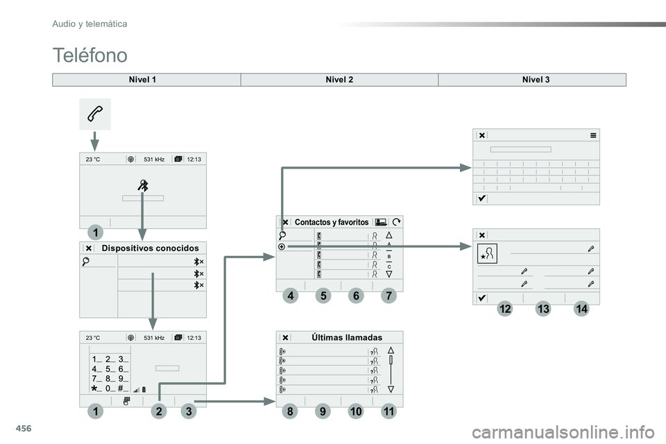 TOYOTA PROACE 2018  Manual del propietario (in Spanish) 456
12:13
23 °C531 kHz
12:13
23 °C531 kH z
4
1
1
8
14
5
39
12
6
210
7
11
13
Nivel 1
Teléfono
Nivel 2Nivel 3
Dispositivos conocidos
Últimas llamadas
Contactos y favoritos 
Audio y telemática  