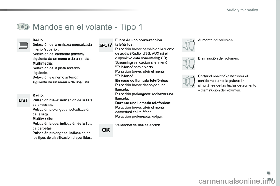 TOYOTA PROACE 2018 Manual del propietario (in Spanish) 485
Mandos en el volante - Tipo 1
Radio:Pulsación breve: indicación de la lista de emisoras.Pulsación prolongada: actualización de la lista.Multimedia:Pulsación breve: indicación de la lista de TOYOTA PROACE 2018 Manual del propietario (in Spanish) 485
Mandos en el volante - Tipo 1
Radio:Pulsación breve: indicación de la lista de emisoras.Pulsación prolongada: actualización de la lista.Multimedia:Pulsación breve: indicación de la lista de