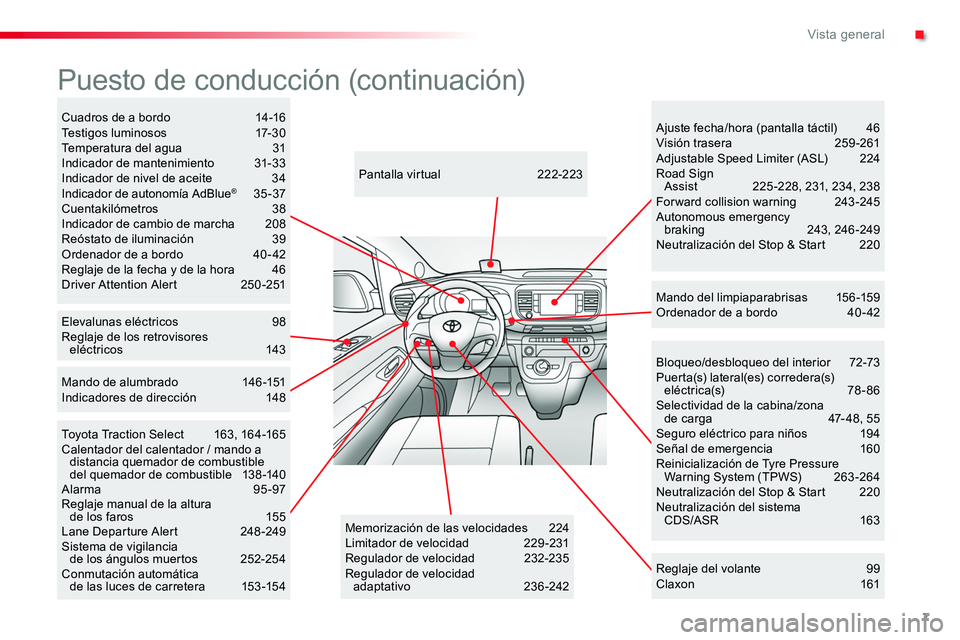 TOYOTA PROACE 2018 Manual del propietario (in Spanish) 7
Bloqueo/desbloqueo del interior 72-73Puerta(s) lateral(es) corredera(s) eléctrica(s) 78-86Selectividad de la cabina/zona de carga 47- 48, 55Seguro eléctrico para niños 194Señal de emergencia TOYOTA PROACE 2018 Manual del propietario (in Spanish) 7
Bloqueo/desbloqueo del interior 72-73Puerta(s) lateral(es) corredera(s) eléctrica(s) 78-86Selectividad de la cabina/zona de carga 47- 48, 55Seguro eléctrico para niños 194Señal de emergencia