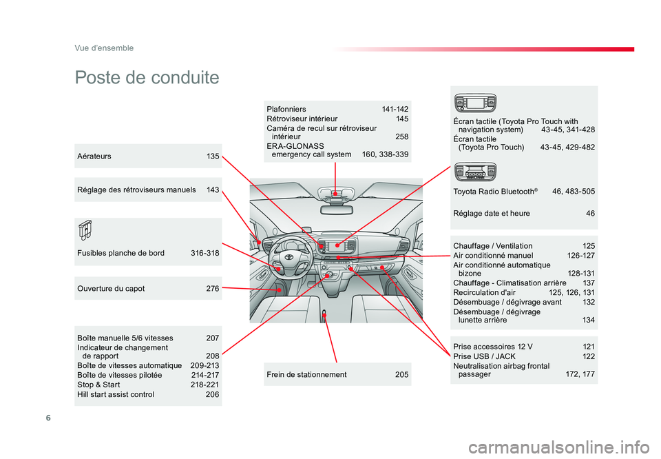 TOYOTA PROACE 2018  Manuel du propriétaire (in French) 6
Vue d’ensemble
Poste de conduite
Plafonniers  141-142
Rétroviseur intérieur  145
Caméra de recul sur rétroviseur  intérieur   258
ER A- GLONASS   emergency call system  160, 338-339
Prise acc