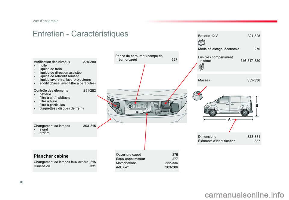 TOYOTA PROACE 2018  Manuel du propriétaire (in French) 10
Vue d’ensemble
Entretien - Caractéristiques
Dimensions  328-331
Éléments d'identification  337
Panne de carburant (pompe de 
réamorçage)   327
Vérification des niveaux  278-280
-  huile