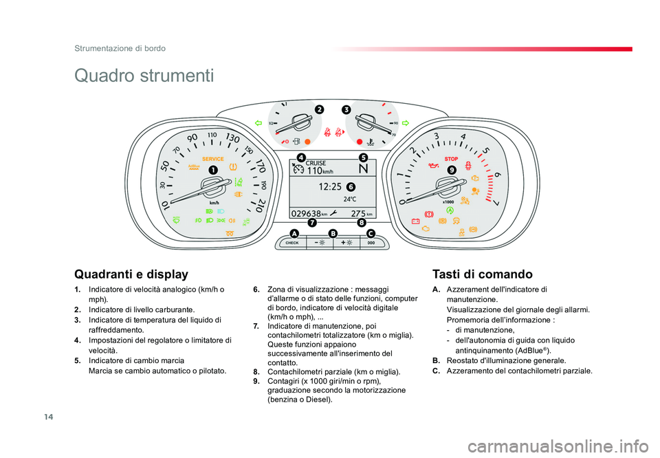 TOYOTA PROACE 2018  Manuale duso (in Italian) 14
Strumentazione di bordo
Spacetourer-VP_it_Chap01_instruments-de-bord_ed01-2016
Quadro strumenti
1.  Indicatore di velocità analogico (km/h o 
m p h).
2.   Indicatore di livello carburante.
3.   In