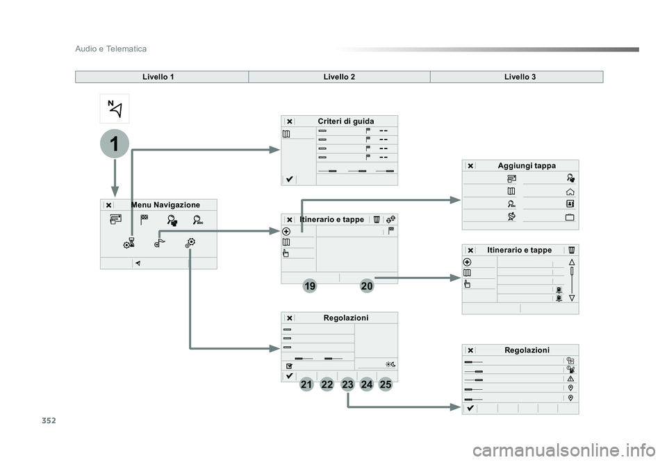 TOYOTA PROACE 2018 Manuale duso (in Italian) 352
1
19
21
20
22232425
Audio e Telematica
Spacetourer-VP_it_Chap10b_NAC-1_ed01-2016
Livello 1Livello 2Livello 3
Menu Navigazione Criteri di guida
Itinerario e tappe Aggiungi tappa
Regolazioni
Itinera TOYOTA PROACE 2018 Manuale duso (in Italian) 352
1
19
21
20
22232425
Audio e Telematica
Spacetourer-VP_it_Chap10b_NAC-1_ed01-2016
Livello 1Livello 2Livello 3
Menu Navigazione Criteri di guida
Itinerario e tappe Aggiungi tappa
Regolazioni
Itinera