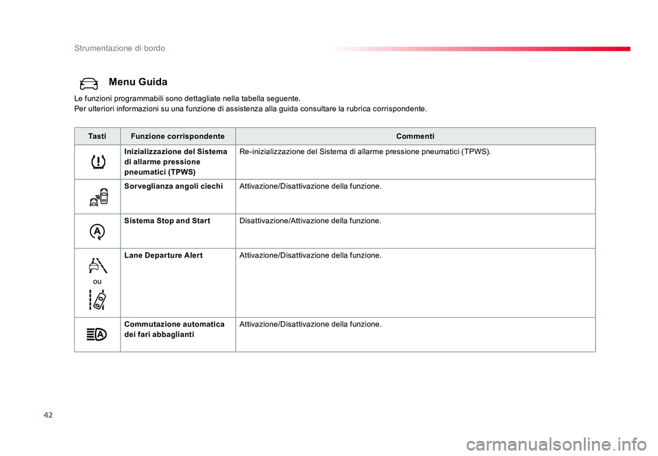 TOYOTA PROACE 2018 Manuale duso (in Italian) 42
Strumentazione di bordo
Spacetourer-VP_it_Chap01_instruments-de-bord_ed01-2016
Menu Guida
Le funzioni programmabili sono dettagliate nella tabella seguente.
Per ulteriori informazioni su una funzio TOYOTA PROACE 2018 Manuale duso (in Italian) 42
Strumentazione di bordo
Spacetourer-VP_it_Chap01_instruments-de-bord_ed01-2016
Menu Guida
Le funzioni programmabili sono dettagliate nella tabella seguente.
Per ulteriori informazioni su una funzio