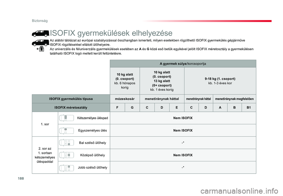 TOYOTA PROACE 2017 Kezelési útmutató (in Hungarian) 188
Proace_hu_Chap05_securite_ed01-2016
Az alábbi táblázat az európai szabályozással összhangban ismerteti, milyen esetekben rögzíthető ISOFIX gyermekülés gépjárműve ISOFIX rögzítése TOYOTA PROACE 2017 Kezelési útmutató (in Hungarian) 188
Proace_hu_Chap05_securite_ed01-2016
Az alábbi táblázat az európai szabályozással összhangban ismerteti, milyen esetekben rögzíthető ISOFIX gyermekülés gépjárműve ISOFIX rögzítése