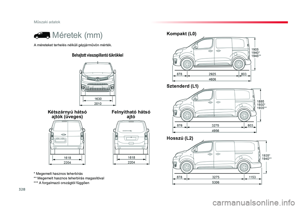 TOYOTA PROACE 2017 Kezelési útmutató (in Hungarian) 328
Műszaki adatok
Proace_hu_Chap09_caracteristiques-techniques_ed01-2016
Behajtott visszapillantó tükrökkel
Kétszárnyú hátsó ajtók (üveges) Felnyitható hátsó
ajtó Kompakt (L0)
Sztende TOYOTA PROACE 2017 Kezelési útmutató (in Hungarian) 328
Műszaki adatok
Proace_hu_Chap09_caracteristiques-techniques_ed01-2016
Behajtott visszapillantó tükrökkel
Kétszárnyú hátsó ajtók (üveges) Felnyitható hátsó
ajtó Kompakt (L0)
Sztende