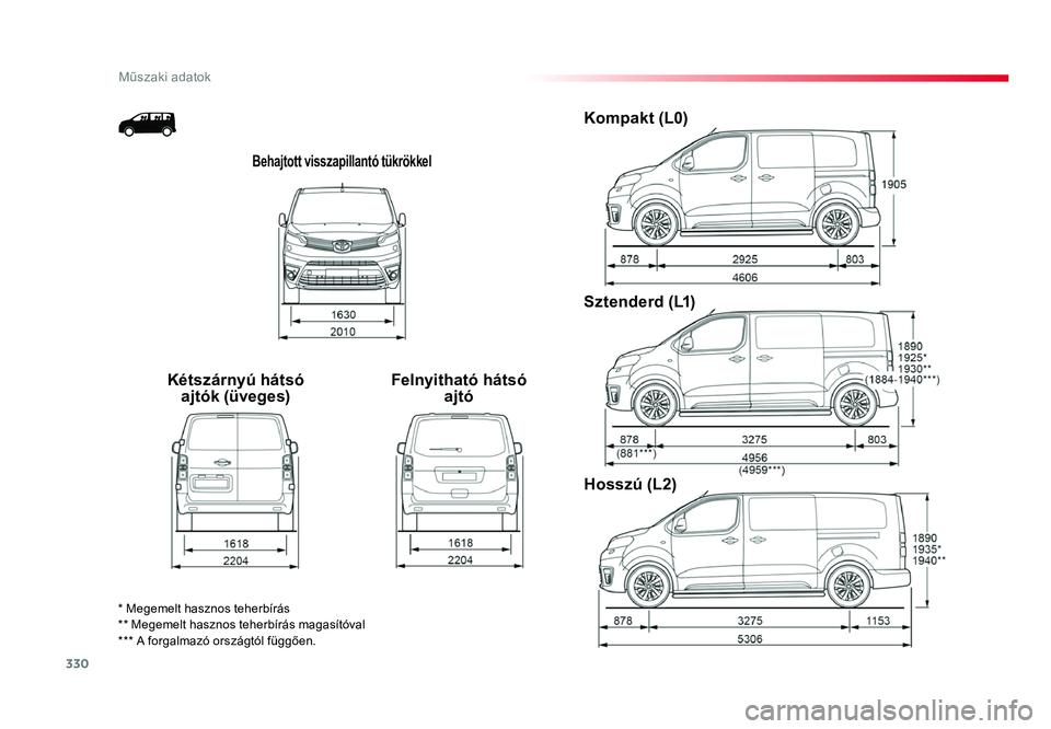 TOYOTA PROACE 2017 Kezelési útmutató (in Hungarian) 330
Műszaki adatok
Proace_hu_Chap09_caracteristiques-techniques_ed01-2016
Behajtott visszapillantó tükrökkel
Kétszárnyú hátsó ajtók (üveges) Felnyitható hátsó
ajtó Kompakt (L0)
Sztende TOYOTA PROACE 2017 Kezelési útmutató (in Hungarian) 330
Műszaki adatok
Proace_hu_Chap09_caracteristiques-techniques_ed01-2016
Behajtott visszapillantó tükrökkel
Kétszárnyú hátsó ajtók (üveges) Felnyitható hátsó
ajtó Kompakt (L0)
Sztende