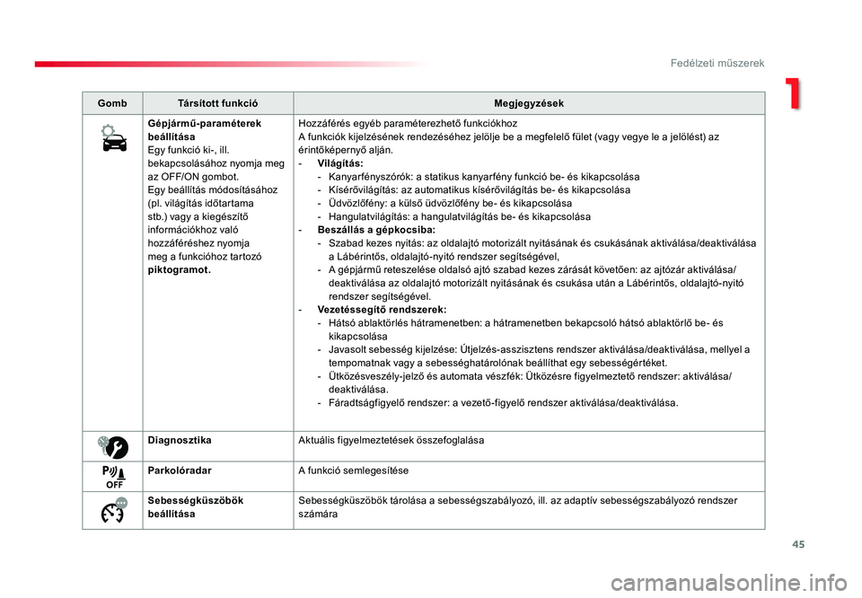 TOYOTA PROACE 2017 Kezelési útmutató (in Hungarian) 45
Proace_hu_Chap01_instruments-de-bord_ed01-2016
GombTársított funkcióMegjegyzések
Gépjármű-paraméterek
beállítása
Egy funkció ki-, ill.
bekapcsolásához nyomja meg
az OFF/ON gombot.
TOYOTA PROACE 2017 Kezelési útmutató (in Hungarian) 45
Proace_hu_Chap01_instruments-de-bord_ed01-2016
GombTársított funkcióMegjegyzések
Gépjármű-paraméterek
beállítása
Egy funkció ki-, ill.
bekapcsolásához nyomja meg
az OFF/ON gombot.