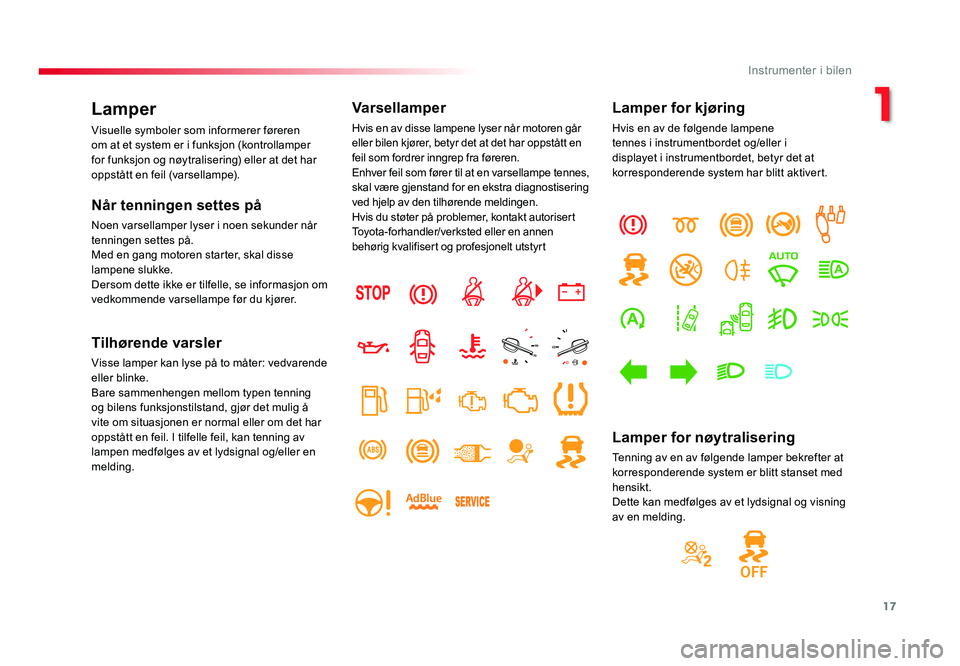 TOYOTA PROACE 2017  Instruksjoner for bruk (in Norwegian) 17
Proace_no_Chap01_instruments-de-bord_ed01-2016
Lamper
Visuelle symboler som informerer føreren 
om at et system er i funksjon (kontrollamper 
for funksjon og nøytralisering) eller at det har 
opp