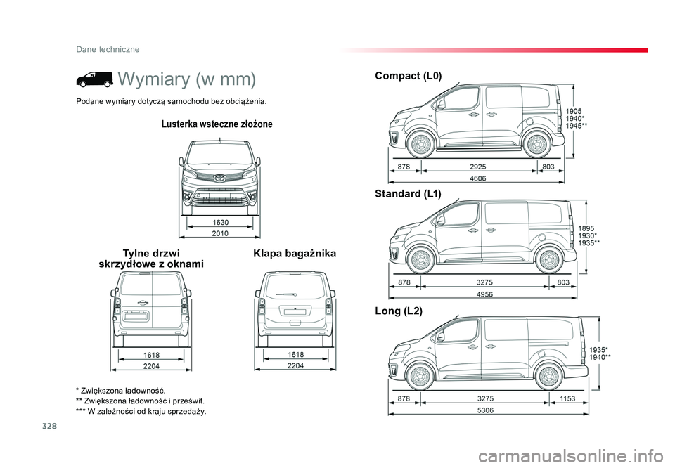 TOYOTA PROACE 2016 Instrukcja obsługi (in Polish) 328
Dane techniczne
Jumpy _pl_Chap09_caracteristiques-techniques_ed01-2016
Lusterka wsteczne złożone
Tylne drzwi
skrzydłowe z oknami Klapa bagażnikaCompact (L0)
Standard (L1)
Long (L2)
* Zwiększ TOYOTA PROACE 2016 Instrukcja obsługi (in Polish) 328
Dane techniczne
Jumpy _pl_Chap09_caracteristiques-techniques_ed01-2016
Lusterka wsteczne złożone
Tylne drzwi
skrzydłowe z oknami Klapa bagażnikaCompact (L0)
Standard (L1)
Long (L2)
* Zwiększ