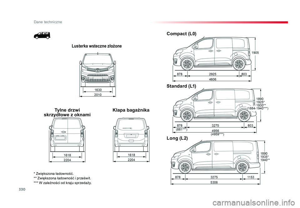 TOYOTA PROACE 2016 Instrukcja obsługi (in Polish) 330
Dane techniczne
Jumpy _pl_Chap09_caracteristiques-techniques_ed01-2016
Lusterka wsteczne złożone
Tylne drzwi
skrzydłowe z oknami Klapa bagażnikaCompact (L0)
Standard (L1)
Long (L2)
* Zwiększ TOYOTA PROACE 2016 Instrukcja obsługi (in Polish) 330
Dane techniczne
Jumpy _pl_Chap09_caracteristiques-techniques_ed01-2016
Lusterka wsteczne złożone
Tylne drzwi
skrzydłowe z oknami Klapa bagażnikaCompact (L0)
Standard (L1)
Long (L2)
* Zwiększ