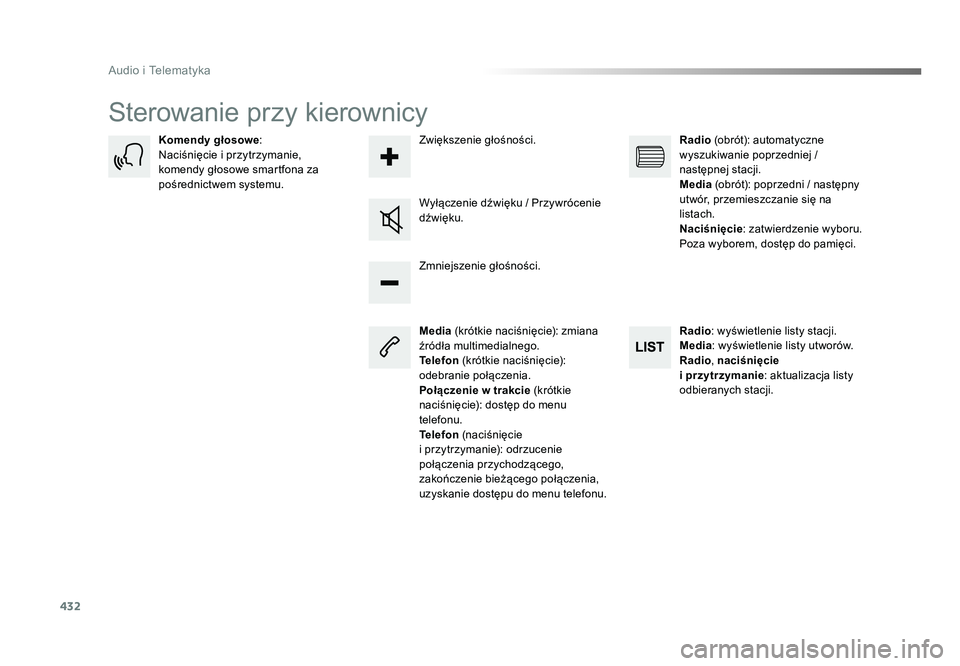 TOYOTA PROACE 2016  Instrukcja obsługi (in Polish) 432
Audio i Telematyka
Jumpy_pl_Chap10c_RCC-1_ed01-2016
Sterowanie przy kierownicy
Media (krótkie naciśnięcie): zmiana 
źródła multimedialnego.
Telefon  (krótkie naciśnięcie): 
odebranie poł