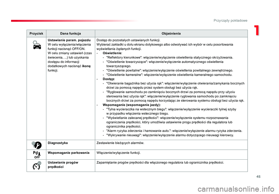 TOYOTA PROACE 2016 Instrukcja obsługi (in Polish) 45
1
Przyrządy pokładowe
Jumpy _pl_Chap01_instruments-de-bord_ed01-2016
PrzyciskDana funkcja Objaśnienia
Ustawianie param. pojazdu
W celu wyłączenia/włączenia
funkcji nacisnąć OFF/ON.
W celu TOYOTA PROACE 2016 Instrukcja obsługi (in Polish) 45
1
Przyrządy pokładowe
Jumpy _pl_Chap01_instruments-de-bord_ed01-2016
PrzyciskDana funkcja Objaśnienia
Ustawianie param. pojazdu
W celu wyłączenia/włączenia
funkcji nacisnąć OFF/ON.
W celu