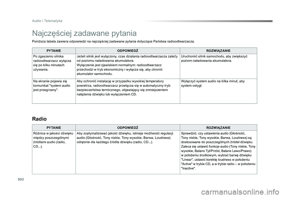 TOYOTA PROACE 2016 Instrukcja obsługi (in Polish) 502
Audio i Telematyka
Jumpy_pl_Chap10d_RD6_ed01-2016
Poniższa tabela zawiera odpowiedzi na najczęściej zadawane pytania dotyczące Państwa radioodtwarzacza.PY TA N I E ODPOWIEDŹ ROZWIĄZANIE
Po TOYOTA PROACE 2016 Instrukcja obsługi (in Polish) 502
Audio i Telematyka
Jumpy_pl_Chap10d_RD6_ed01-2016
Poniższa tabela zawiera odpowiedzi na najczęściej zadawane pytania dotyczące Państwa radioodtwarzacza.PY TA N I E ODPOWIEDŹ ROZWIĄZANIE
Po