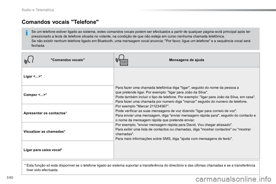 TOYOTA PROACE 2018  Manual de utilização (in Portuguese) 340
ProaceVerso_pt_Chap10b_NAC-1_ed01-2016
"Comandos vocais"Mensagens de ajuda
Ligar <...>* Para fazer uma chamada telefónica diga "ligar", seguido do nome da pessoa a 
que pretende l