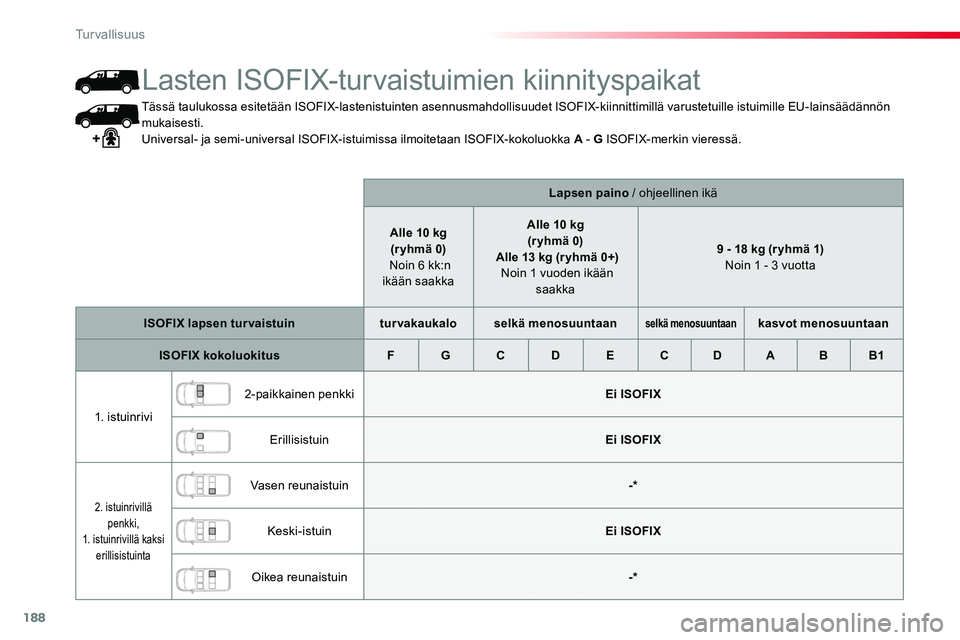 TOYOTA PROACE 2018  Omistajan Käsikirja (in Finnish) 188
Tässä taulukossa esitetään ISOFIX-lastenistuinten asennusmahdollisuudet ISOFIX-kiinnittimillä varustetuille istuimille EU-lainsäädännön mukaisesti.Universal- ja semi-universal ISOFIX-istu