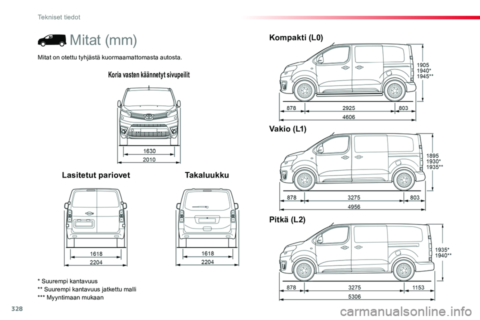 TOYOTA PROACE 2018  Omistajan Käsikirja (in Finnish) 328
Koria vasten käännetyt sivupeilit
Lasitetut pariovetTakaluukku
Kompakti (L0)
V a k i o  ( L1)
Pitkä (L2)
* Suurempi kantavuus** Suurempi kantavuus jatkettu malli*** Myyntimaan mukaan
M i t at  