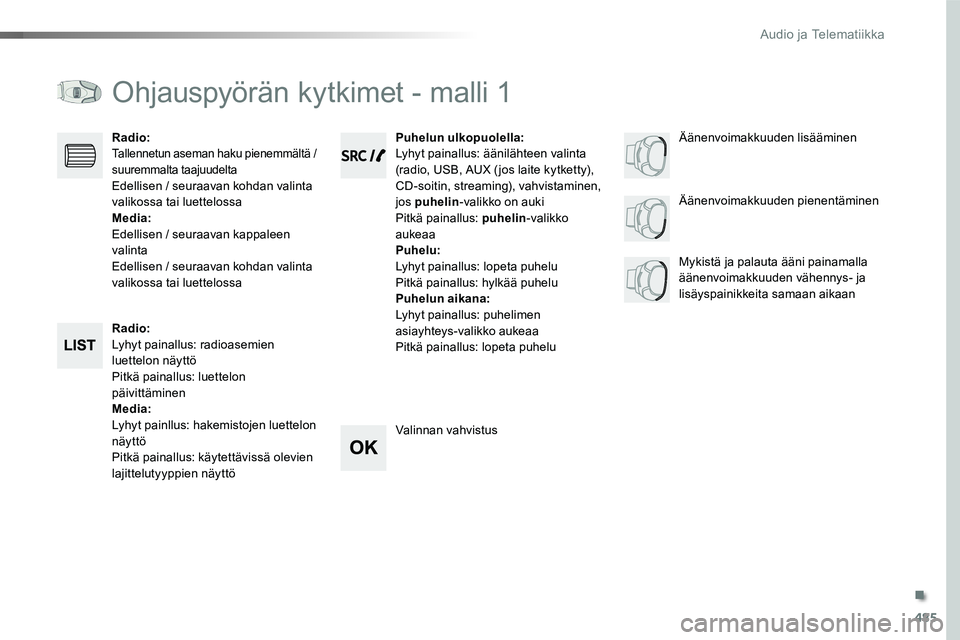 TOYOTA PROACE 2018  Omistajan Käsikirja (in Finnish) 485
Ohjauspyörän kytkimet - malli 1
Radio:Lyhyt painallus: radioasemien luettelon näyttöPitkä painallus: luettelon päivittäminenMedia:Lyhyt painllus: hakemistojen luettelon näyttöPitkä paina