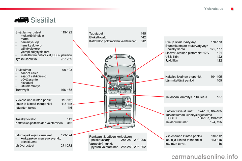 TOYOTA PROACE 2018 Omistajan Käsikirja (in Finnish) 9
Sisätilan varusteet 119-122- mukin/tölkinpidin- matto- häikäisysuoja- hansikaslokero- säilytyslokero- ylempi säilytyslokero- lisälaitteiden pistorasiat, USB-, jakkiliitinTyökalulaatikko TOYOTA PROACE 2018 Omistajan Käsikirja (in Finnish) 9
Sisätilan varusteet 119-122- mukin/tölkinpidin- matto- häikäisysuoja- hansikaslokero- säilytyslokero- ylempi säilytyslokero- lisälaitteiden pistorasiat, USB-, jakkiliitinTyökalulaatikko