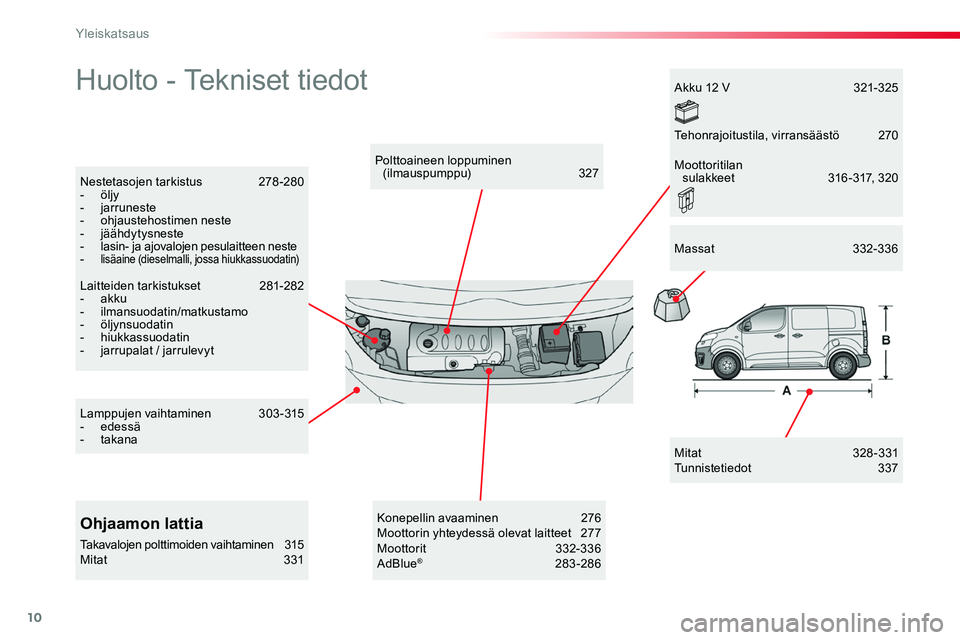 TOYOTA PROACE 2018 Omistajan Käsikirja (in Finnish) 10
Huolto - Tekniset tiedot
Mitat 328 - 331Tunnistetiedot 337
Polttoaineen loppuminen (ilmauspumppu) 327Nestetasojen tarkistus 278 -280- öljy- jarruneste- ohjaustehostimen neste- jäähdytysnest TOYOTA PROACE 2018 Omistajan Käsikirja (in Finnish) 10
Huolto - Tekniset tiedot
Mitat 328 - 331Tunnistetiedot 337
Polttoaineen loppuminen (ilmauspumppu) 327Nestetasojen tarkistus 278 -280- öljy- jarruneste- ohjaustehostimen neste- jäähdytysnest