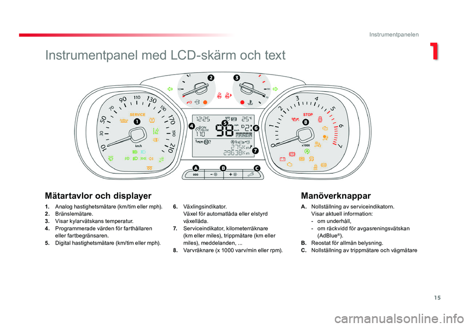 TOYOTA PROACE 2018 Bruksanvisningar (in Swedish) 15
Jumpy _sv_Chap01_instruments-de-bord_ed01-2016
1. Analog hastighetsmätare (km/tim eller mph).2. Bränslemätare.3. Visar kylarvätskans temperatur.4. Programmerade värden för farthållaren eller TOYOTA PROACE 2018 Bruksanvisningar (in Swedish) 15
Jumpy _sv_Chap01_instruments-de-bord_ed01-2016
1. Analog hastighetsmätare (km/tim eller mph).2. Bränslemätare.3. Visar kylarvätskans temperatur.4. Programmerade värden för farthållaren eller