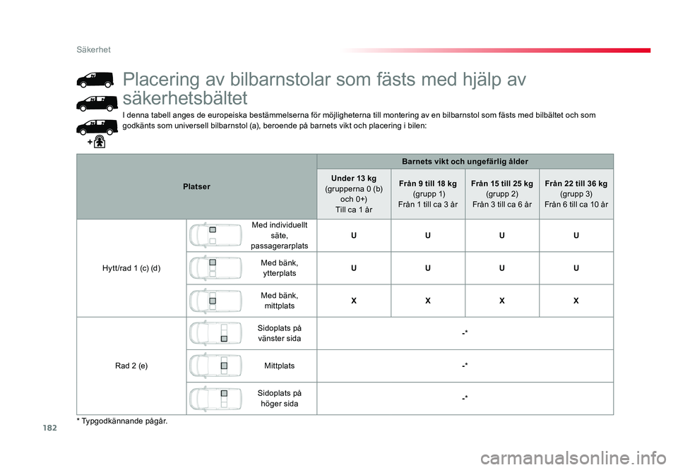 TOYOTA PROACE 2018 Bruksanvisningar (in Swedish) 182
Jumpy _sv_Chap05_securite_ed01-2016
I denna tabell anges de europeiska bestämmelserna för möjligheterna till montering av en bilbarnstol som fästs med bilbältet och som godkänts som universe TOYOTA PROACE 2018 Bruksanvisningar (in Swedish) 182
Jumpy _sv_Chap05_securite_ed01-2016
I denna tabell anges de europeiska bestämmelserna för möjligheterna till montering av en bilbarnstol som fästs med bilbältet och som godkänts som universe