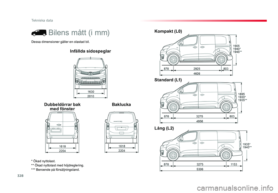 TOYOTA PROACE 2018 Bruksanvisningar (in Swedish) 328
Jumpy _sv_Chap09_caracteristiques-techniques_ed01-2016
Infällda sidospeglar
Dubbeldörrar bak med fönster BakluckaKompakt (L0)
Standard (L1)
LÃ¥ng (L2)
* Ökad nyttolast.
** Ökad nyttolast med TOYOTA PROACE 2018 Bruksanvisningar (in Swedish) 328
Jumpy _sv_Chap09_caracteristiques-techniques_ed01-2016
Infällda sidospeglar
Dubbeldörrar bak med fönster BakluckaKompakt (L0)
Standard (L1)
LÃ¥ng (L2)
* Ökad nyttolast.
** Ökad nyttolast med