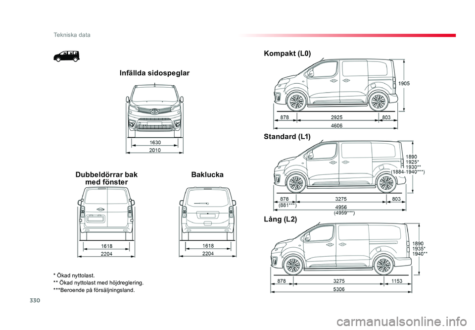 TOYOTA PROACE 2018 Bruksanvisningar (in Swedish) 330
Jumpy _sv_Chap09_caracteristiques-techniques_ed01-2016
Infällda sidospeglar
Dubbeldörrar bak med fönster BakluckaKompakt (L0)
Standard (L1)
LÃ¥ng (L2)
* Ökad nyttolast.
** Ökad nyttolast med TOYOTA PROACE 2018 Bruksanvisningar (in Swedish) 330
Jumpy _sv_Chap09_caracteristiques-techniques_ed01-2016
Infällda sidospeglar
Dubbeldörrar bak med fönster BakluckaKompakt (L0)
Standard (L1)
LÃ¥ng (L2)
* Ökad nyttolast.
** Ökad nyttolast med