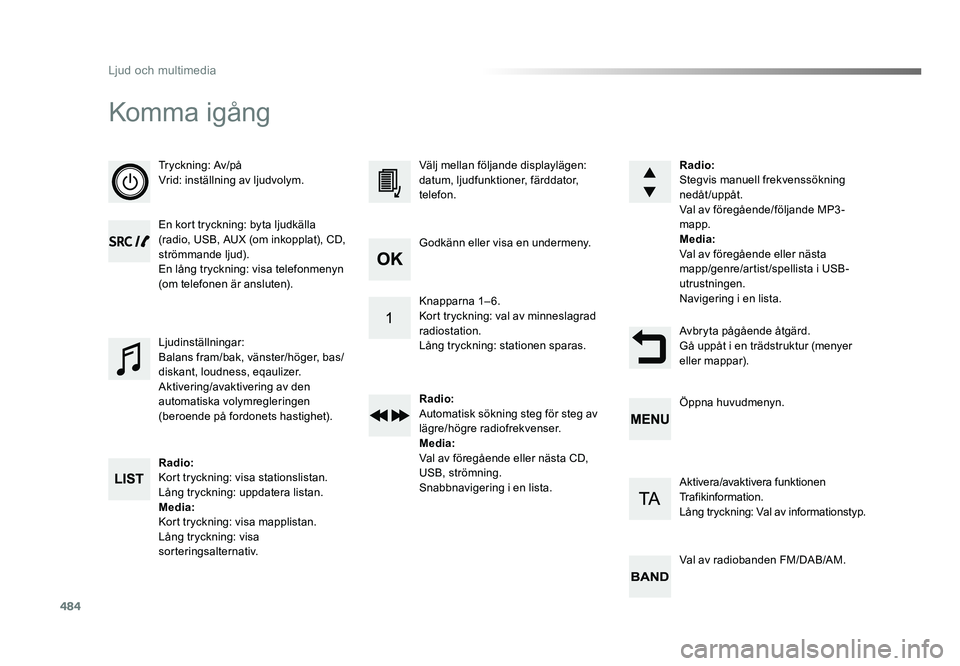 TOYOTA PROACE 2018  Bruksanvisningar (in Swedish) 484
Jumpy_sv_Chap10d_RD6_ed01-2016
Komma igång
Tryckning: Av/på
Vrid: inställning av ljudvolym.
En kort tryckning: byta ljudkälla 
(radio, USB, AUX (om inkopplat), CD, 
strömmande ljud).
En lång
