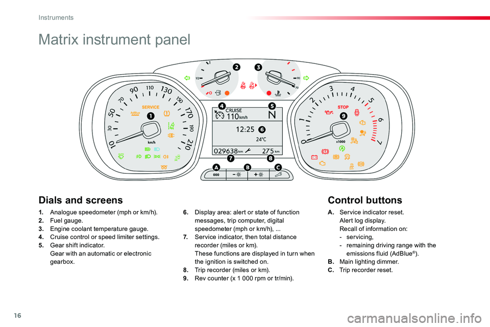 TOYOTA PROACE 2017 User Guide 16
Matrix instrument panel
1. Analogue speedometer (mph or km/h).
2. Fuel gauge.3. Engine coolant temperature gauge.4. Cruise control or speed limiter settings.5. Gear shift indicator. Gear with an TOYOTA PROACE 2017 User Guide 16
Matrix instrument panel
1. Analogue speedometer (mph or km/h).
2. Fuel gauge.3. Engine coolant temperature gauge.4. Cruise control or speed limiter settings.5. Gear shift indicator. Gear with an