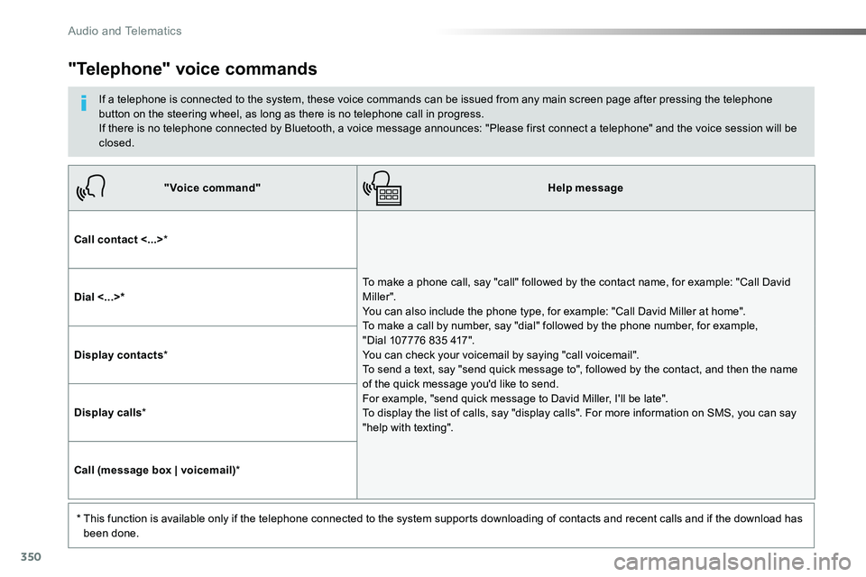 TOYOTA PROACE 2016 Owners Manual 350
"Voice command"Help message
Call contact <...>*
To make a phone call, say "call" followed by the contact name, for example: "Call David M iller ". You can also include the TOYOTA PROACE 2016 Owners Manual 350
"Voice command"Help message
Call contact <...>*
To make a phone call, say "call" followed by the contact name, for example: "Call David M iller ". You can also include the