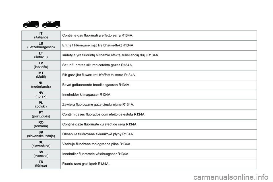 TOYOTA PROACE 2017 Owners Manual IT (italiano)Contiene gas fluorurati a effetto serra R134A.
LB (Lëtzebuergesch)Enthält Fluorgase mat Treibhauseffekt R134A.
LT (lietuvių)sudėtyje yra fluorintų šiltnamio efektą sukeliančių du TOYOTA PROACE 2017 Owners Manual IT (italiano)Contiene gas fluorurati a effetto serra R134A.
LB (Lëtzebuergesch)Enthält Fluorgase mat Treibhauseffekt R134A.
LT (lietuvių)sudėtyje yra fluorintų šiltnamio efektą sukeliančių du