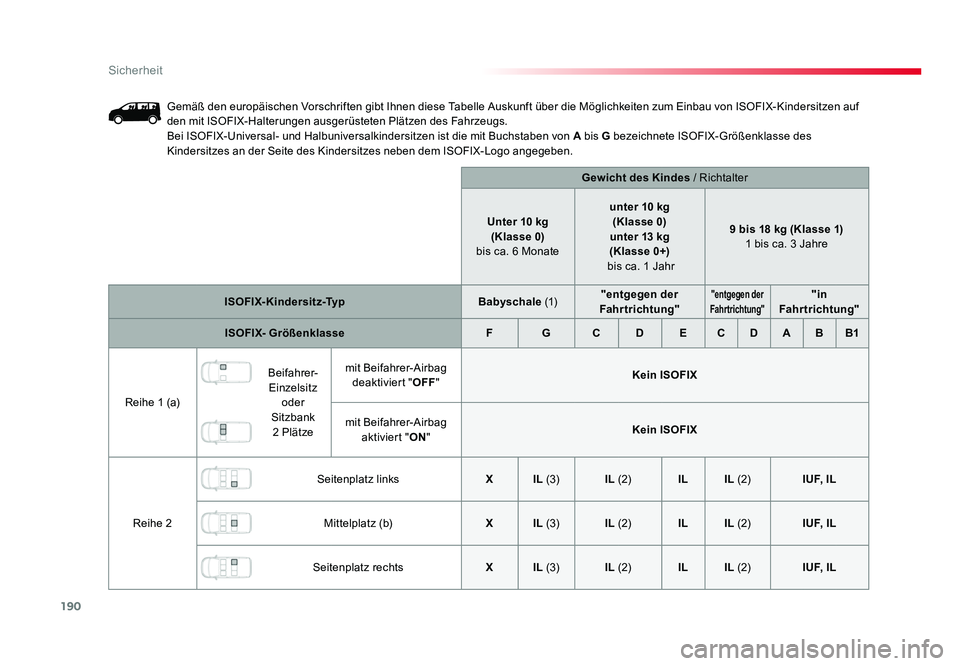 TOYOTA PROACE 2017 Betriebsanleitungen (in German) 190
Sicherheit
Jumpy _de_Chap05_securite_ed01-2016
Gemäß den europäischen Vorschriften gibt Ihnen diese Tabelle Auskunft über die Möglichkeiten zum Einbau von ISOFIX-Kindersitzen auf
den mit ISO TOYOTA PROACE 2017 Betriebsanleitungen (in German) 190
Sicherheit
Jumpy _de_Chap05_securite_ed01-2016
Gemäß den europäischen Vorschriften gibt Ihnen diese Tabelle Auskunft über die Möglichkeiten zum Einbau von ISOFIX-Kindersitzen auf
den mit ISO