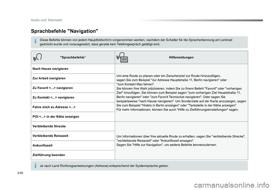 TOYOTA PROACE 2017 Betriebsanleitungen (in German) 348
Audio und Telematik
Jumpy_de_Chap10b_NAC-1_ed01-2016
Sprachbefehle "Navigation"
Diese Befehle können von jedem Hauptbildschirm vorgenommen werden, nachdem der Schalter für die Spracherke TOYOTA PROACE 2017 Betriebsanleitungen (in German) 348
Audio und Telematik
Jumpy_de_Chap10b_NAC-1_ed01-2016
Sprachbefehle "Navigation"
Diese Befehle können von jedem Hauptbildschirm vorgenommen werden, nachdem der Schalter für die Spracherke