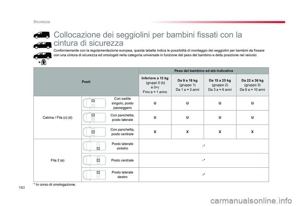 TOYOTA PROACE 2016 Manuale duso (in Italian) 182
Sicurezza
Jumpy _it_Chap05_securite_ed01-2016
Conformemente con la regolamentazione europea, questa tabella indica le possibilità di montaggio dei seggiolini per bambini da fissare
con una cintu TOYOTA PROACE 2016 Manuale duso (in Italian) 182
Sicurezza
Jumpy _it_Chap05_securite_ed01-2016
Conformemente con la regolamentazione europea, questa tabella indica le possibilità di montaggio dei seggiolini per bambini da fissare
con una cintu